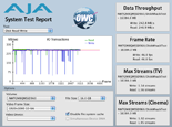 AJA System Test